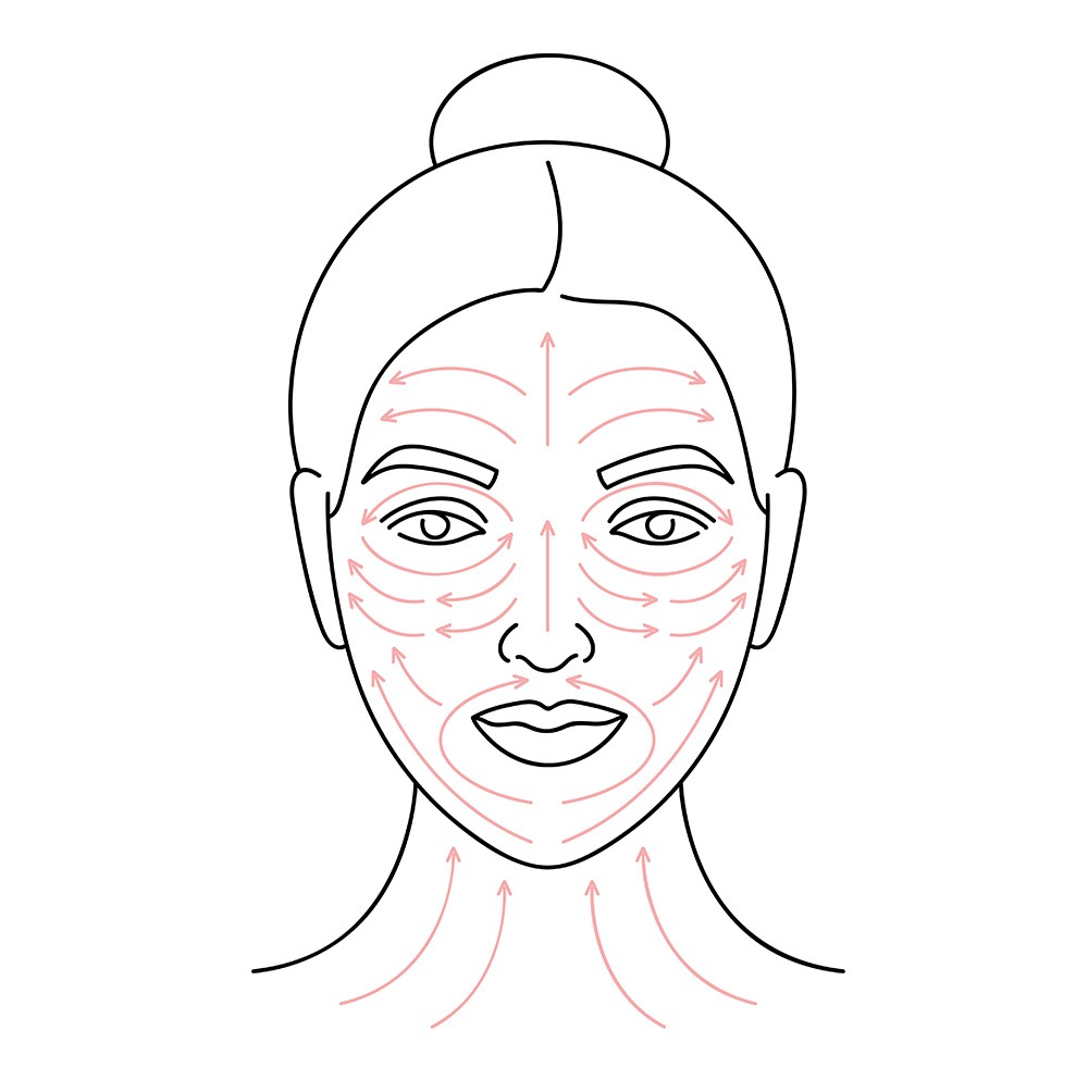 Lymphatic Facial Massage Map